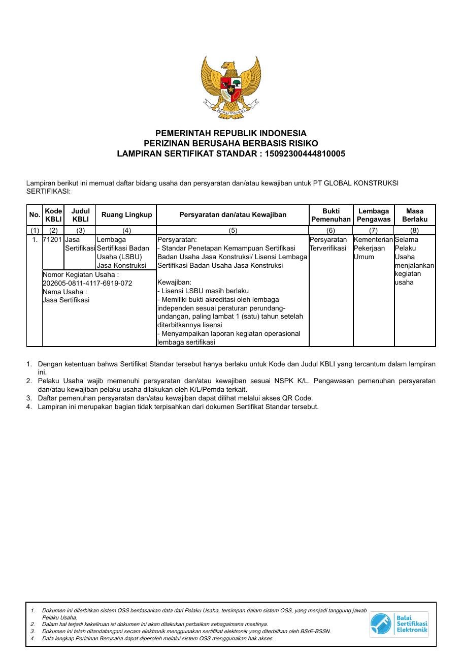 Sertifikat Standar - Halaman 2